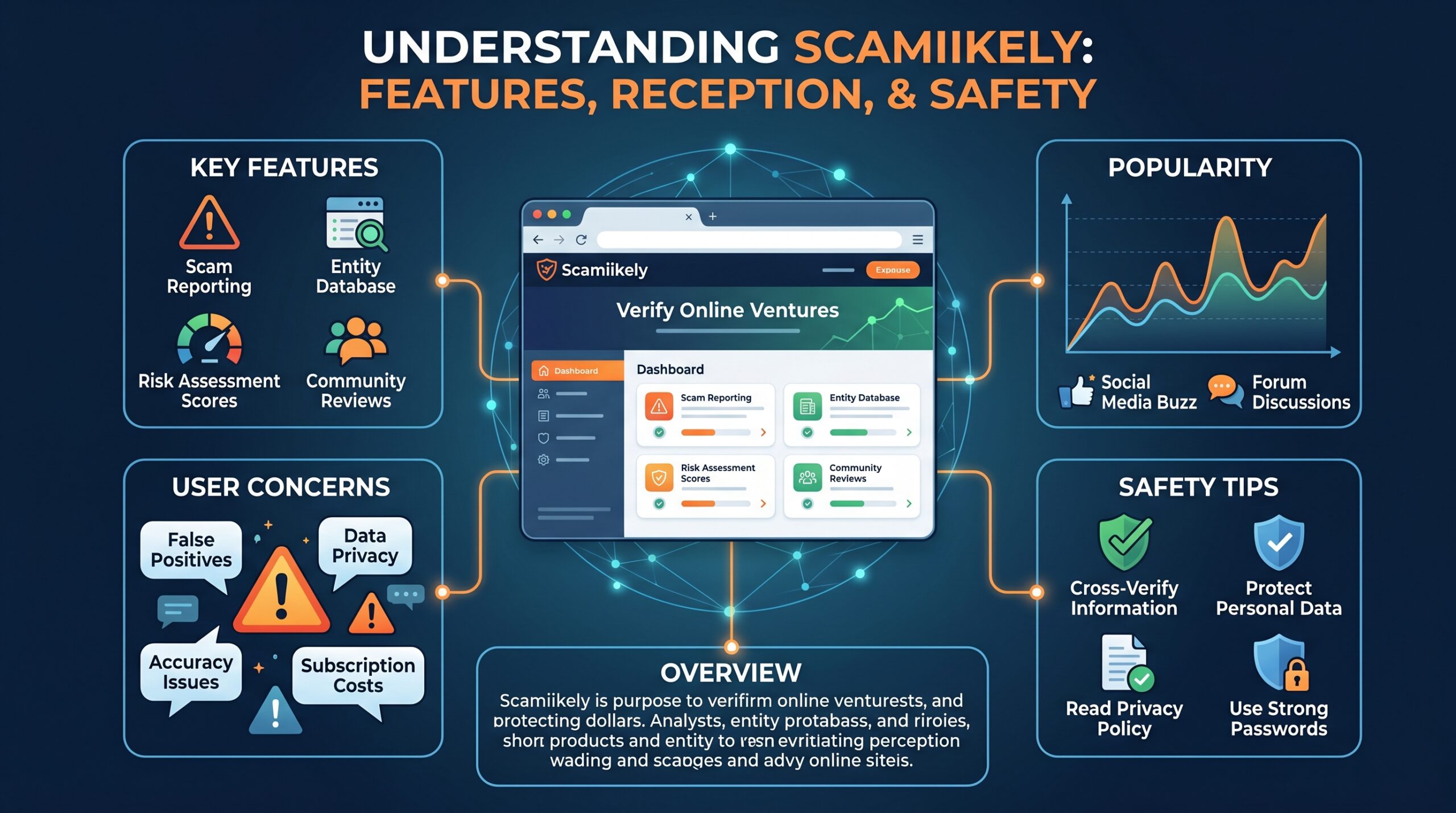 Scamiikely: Everything You Need to Know About This Trending Online Platform